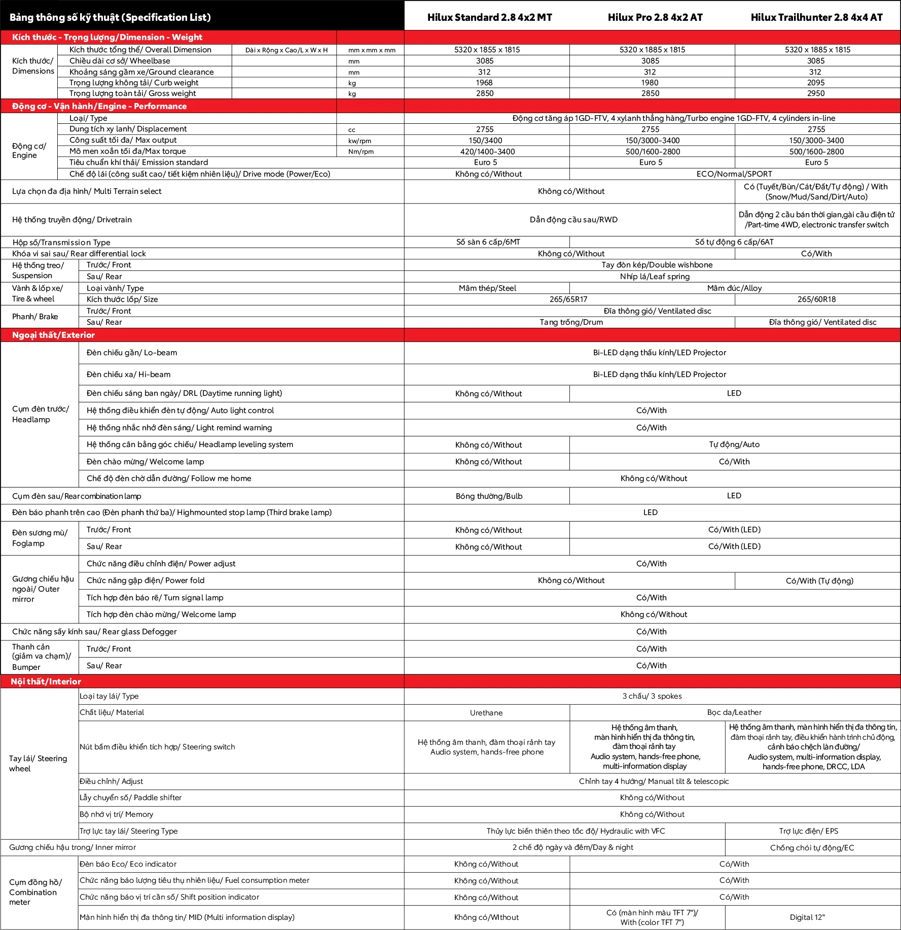 Thông số kỹ thuật Hilux 2026