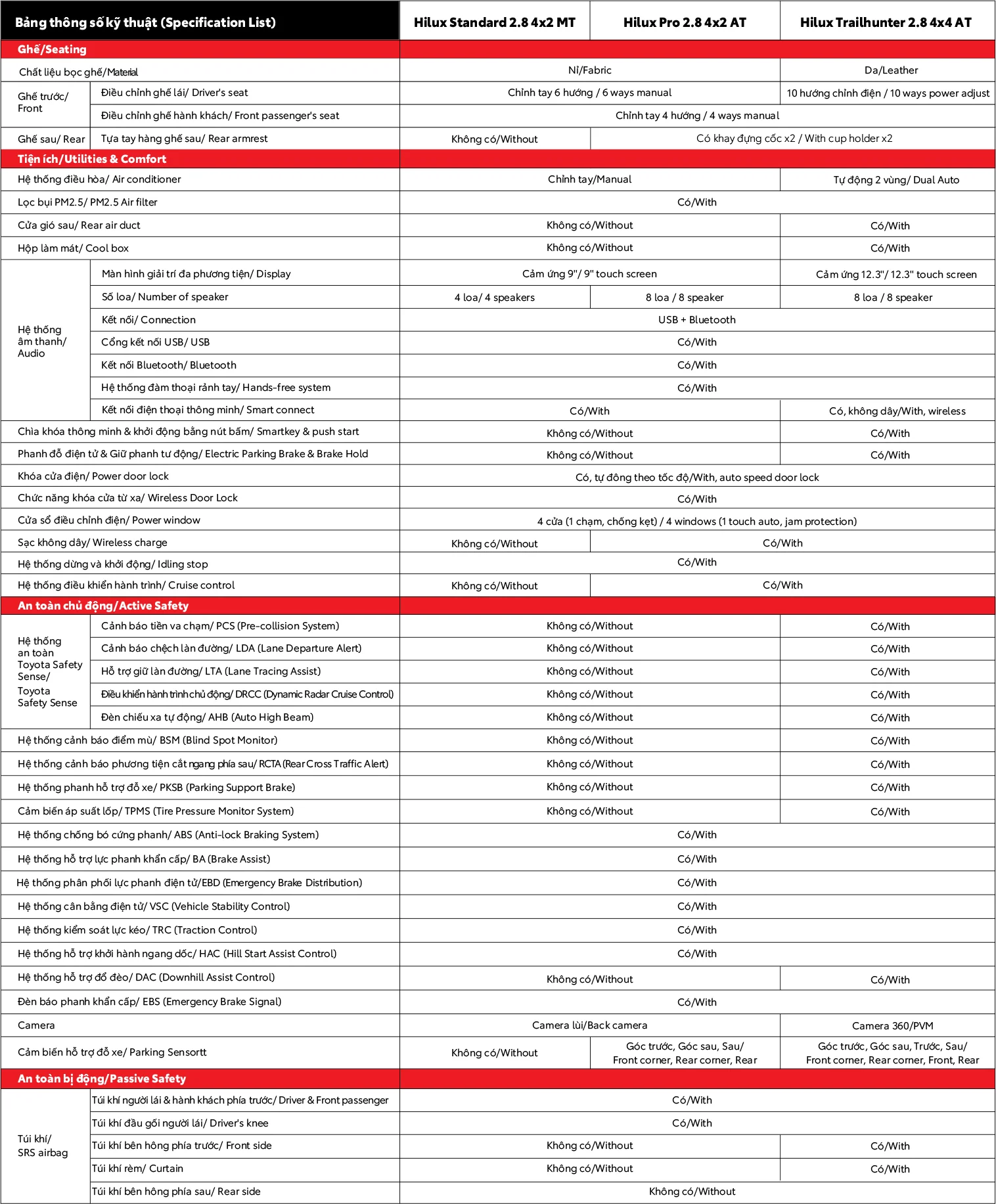 Thông số kỹ thuật Toyota Hilux 2026