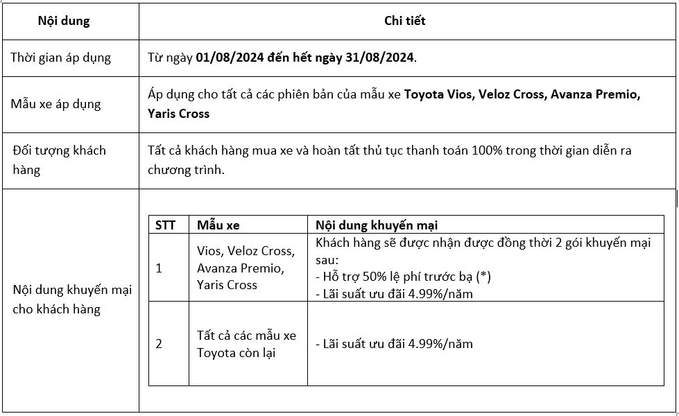 Khuyen mai toyota thang 8 GIÁ XE TOYOTA TẠI BẮC NINH THÁNG 8/2024