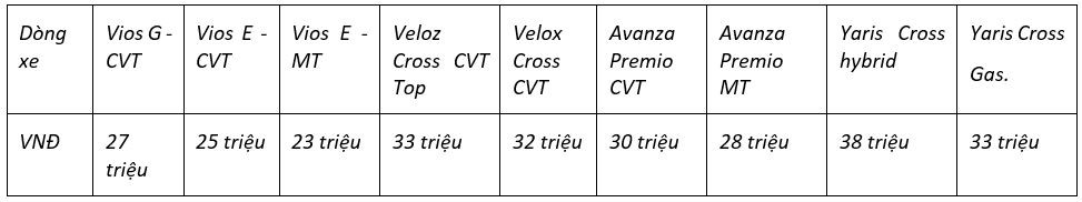 GIA XE TOYOTA BAC NINH THANG 9 2024 GIÁ XE TOYOTA TẠI BẮC NINH THÁNG 9/2024