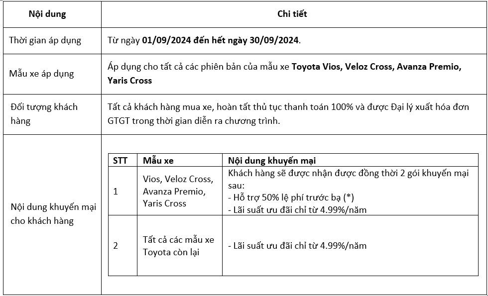 KHUYEN MAI TOYOTA THANG 9 2024 GIÁ XE TOYOTA TẠI BẮC NINH THÁNG 9/2024
