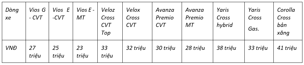 Khuyen mai toyota thang 10 2024 GIÁ XE TOYOTA THÁNG 10 TẠI BẮC NINH THÁNG 10/2024
