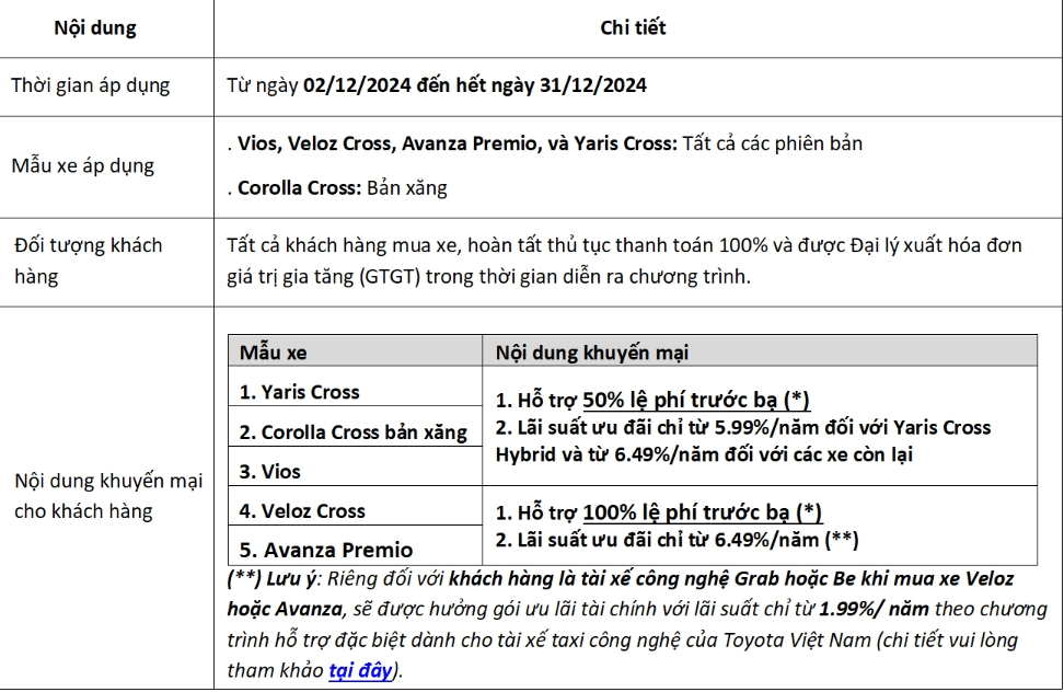 Khuyen mai Toyota Bac Ninh thang 12 Bảng Giá Xe Toyota Kèm Ưu Đãi Mới Nhất Tháng 12/2024