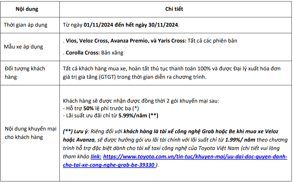 Khuyen mai thang 11 BẢNG GIÁ XE TOYOTA THÁNG 11 TẠI BẮC NINH THÁNG 11/2024