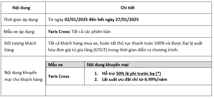 Khuyến mại Tháng 1/2025 tại Toyota Bắc Ninh