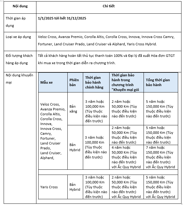 Khuyến mại Toyota tháng 1 năm 2025
