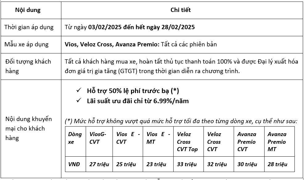 Bảng giá xe Toyota tháng 2 năm 2025 tại Bắc Ninh