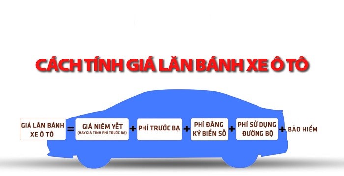 giá lăn bánh xe Bắc Ninh