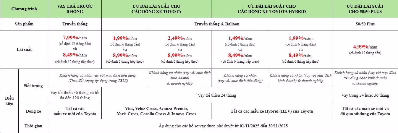 Mua xe ô tô Toyota trả góp tại Bắc Ninh
