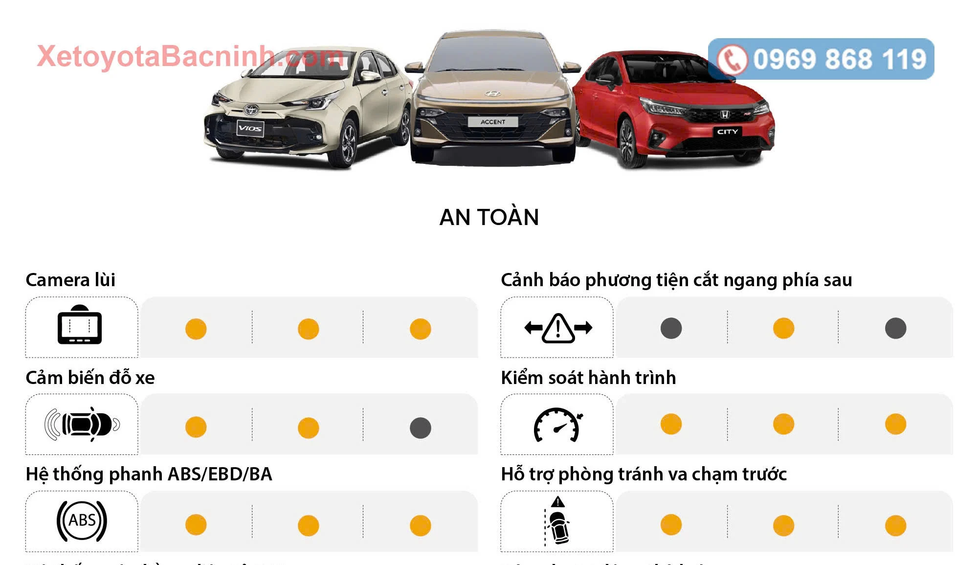 So sánh an toàn vios 2026