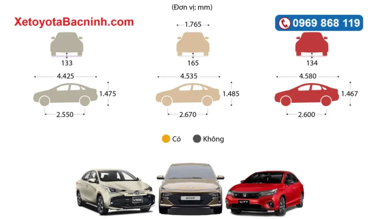 Thông số kỹ thuật Toyota Vios 2026