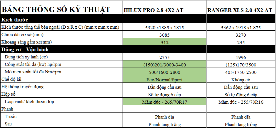 So sánh Toyota Hilux 1 cầu Bắc Ninh