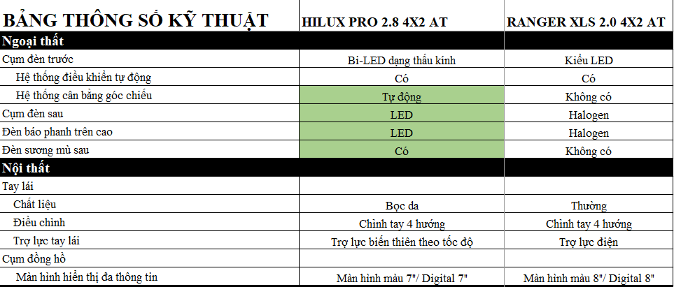 So sánh Toyota Hilux Pro tại Bắc Ninh