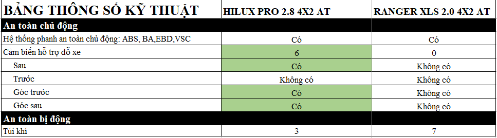 Thông số kỹ thuật Toyota Hilux Pro 1 cầu Thông số kỹ thuật Toyota Hilux Pro 1 cầu