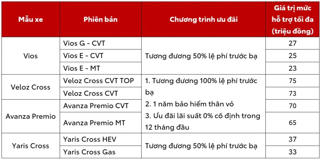 Giá xe Toyota Bắc Ninh tháng 5/2026 Bảng khuyến mại toyota Bắc Ninh tháng 5 2026