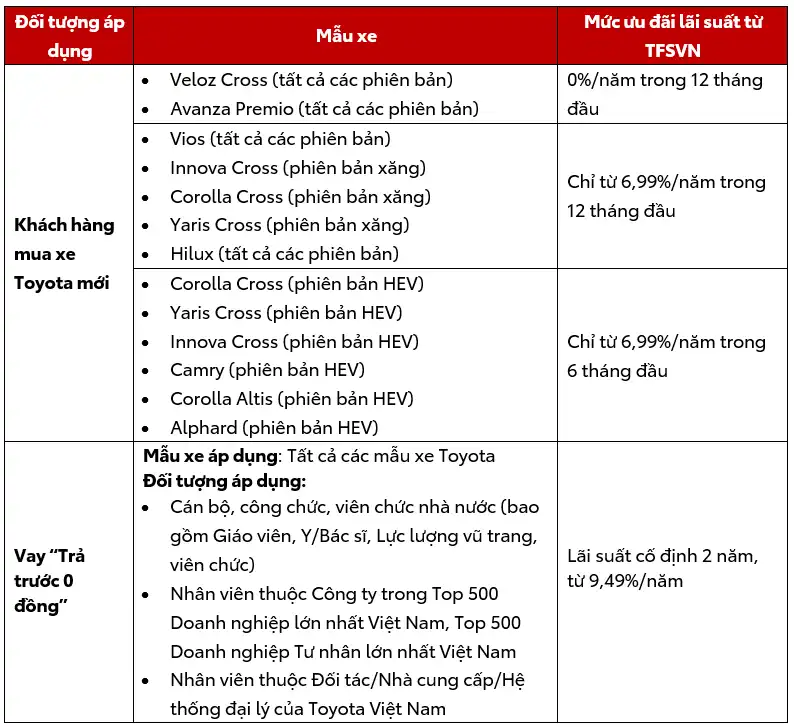 trả góp toyota bắc ninh tháng 5 2026